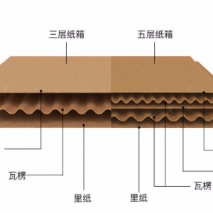 江西南昌瓦楞纸箱厂